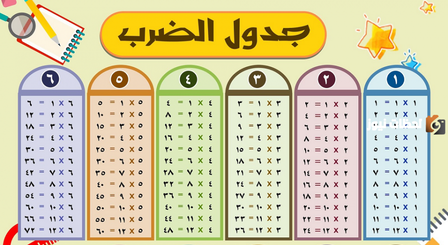 جدول الضرب كامل pdf