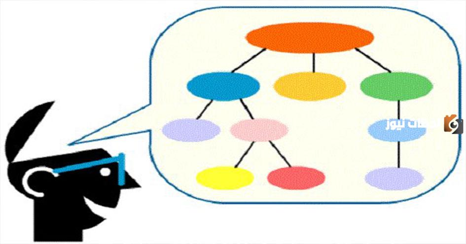 خريطة المفاهيم لغتي اول متوسط