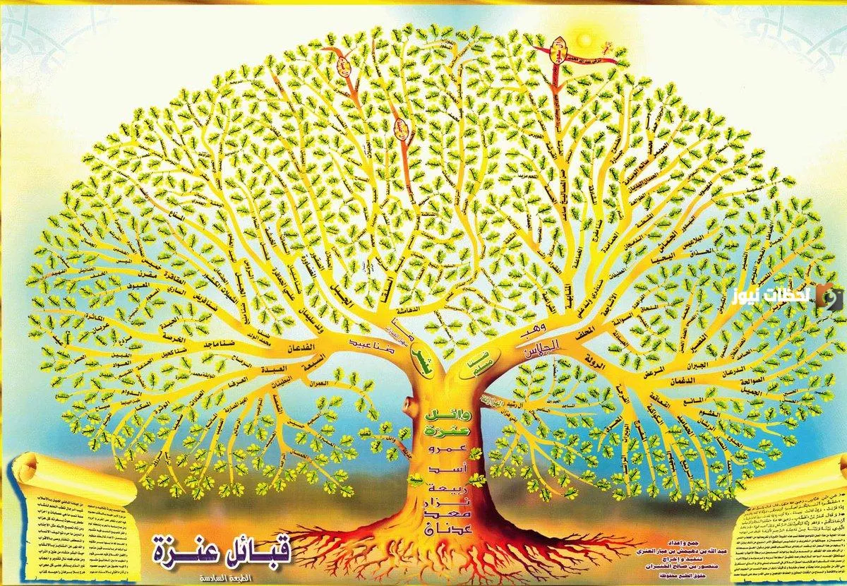 شجرة قبيلة عنزة واضحة وما هو نسب قبيلة عنزة