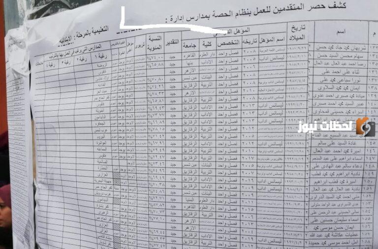 كشوف أسماء المقبولين في البكالريوس