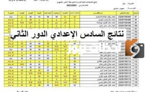 نتائج سريعة استخراج نتائج السادس اعدادي من موقع نتائجنا 2025 pdf لجميع المحافظات الان
