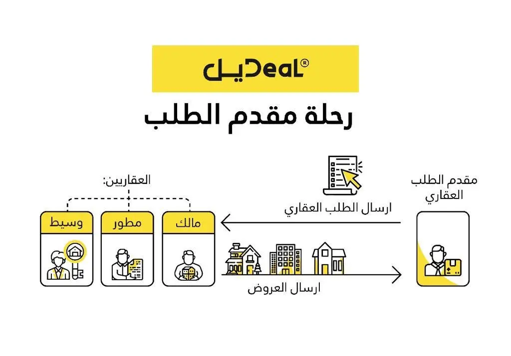 تنزيل تطبيق ديل