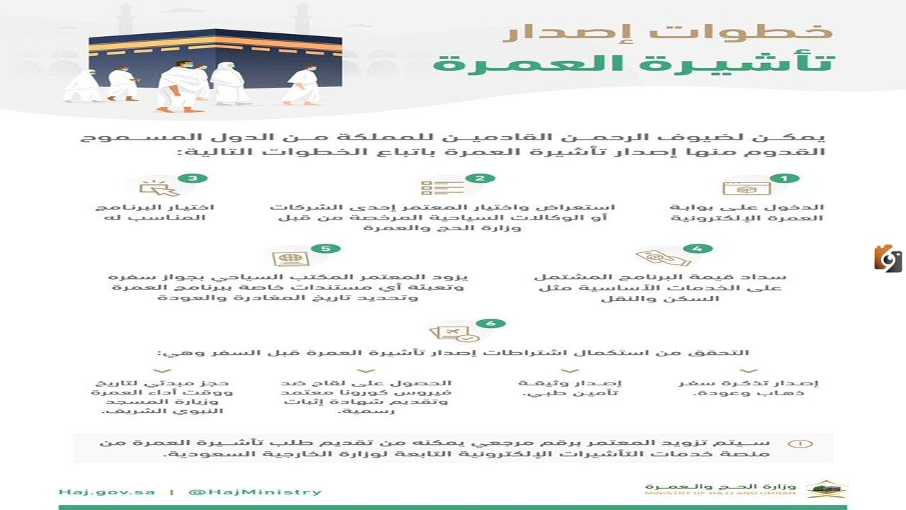 ما هي طريقة الحصول تأشيرة العمرة إلكترونيا عبر منصة مقام وشروط استخراج التأشيرة.. وزارة الحج والعمرة تجيب