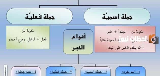 الفرق بين الجملة الاسمية والفعلية