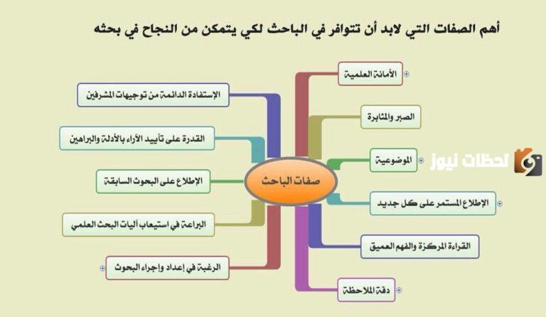 بحث حول صفات الباحث العلمي PDF