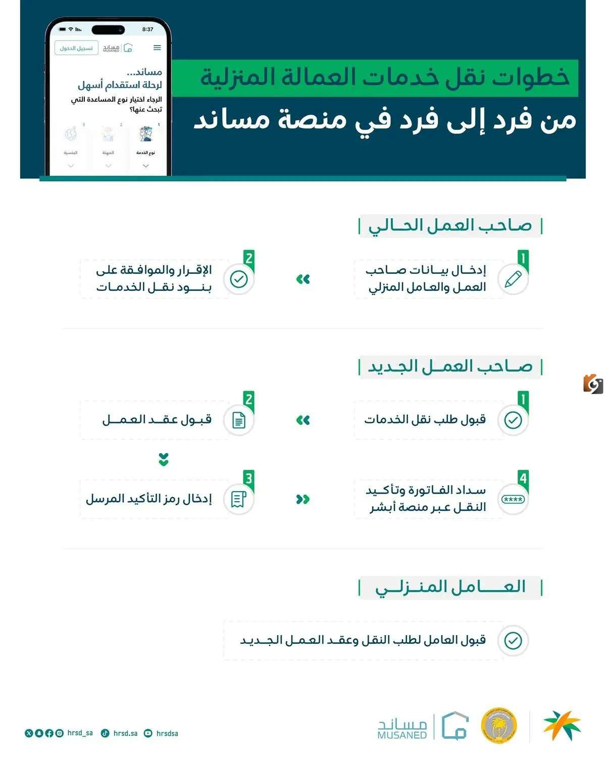 كيفية نقل خدمات العمالة المنزلية بين الأفراد عبر مساند www.musaned.com.sa وشروط النقل