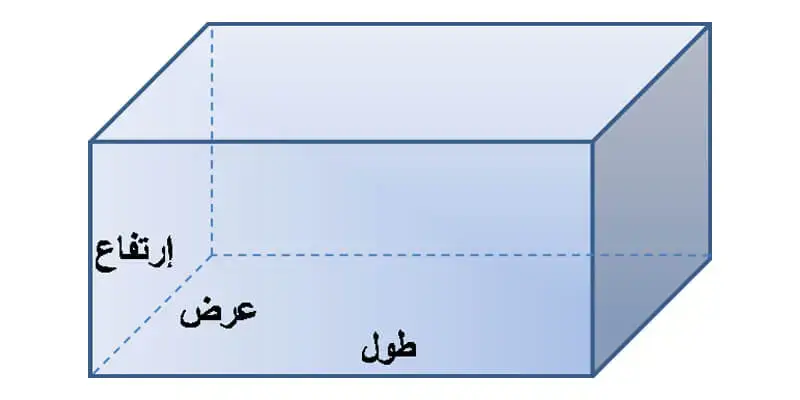 قانون محيط المستطيل للصف الرابع ومساحته تيرم أول