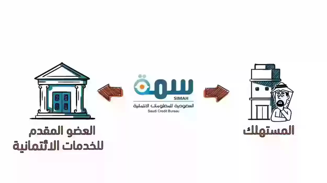 هل يمكنني استخراج تقرير سمة بشكل مجان