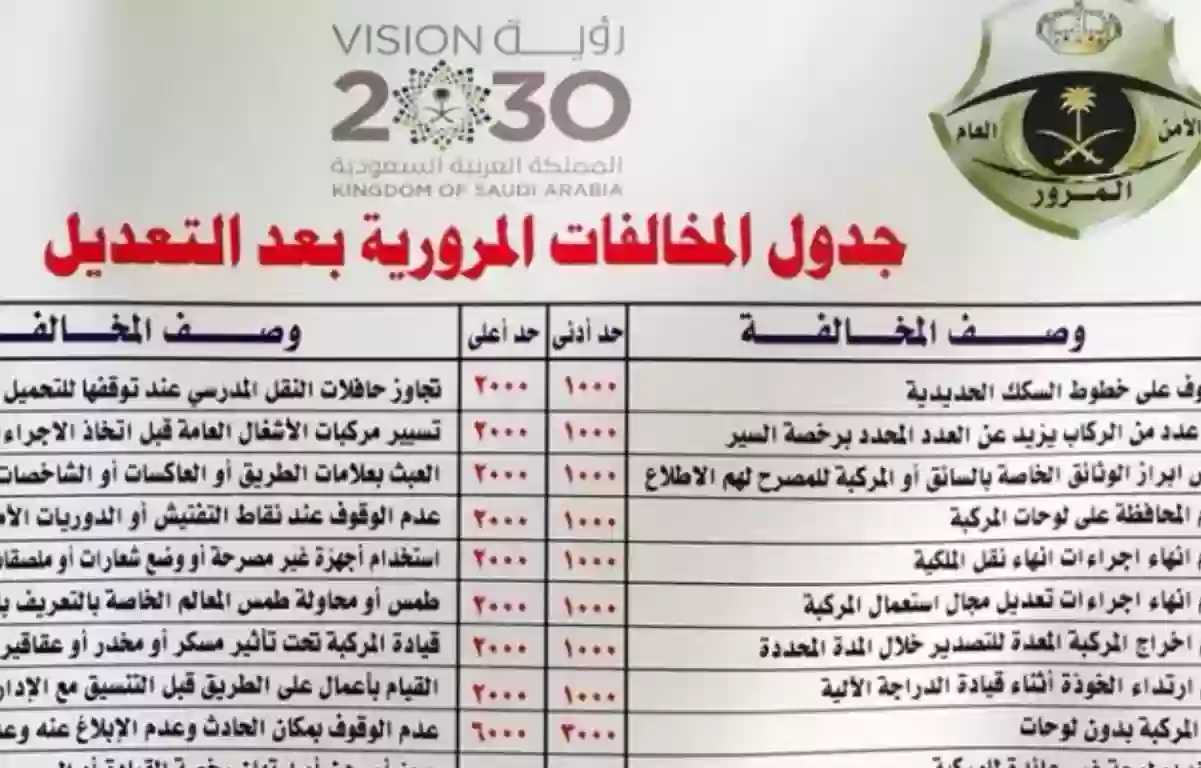 جدول المخالفات المرورية في المملكة العربية السعودية وقيمة هذه المخالفات وطريقة السداد.. شاهد التفاصيل
