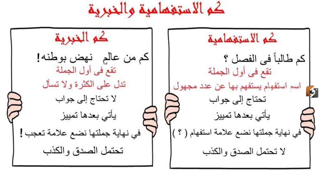 الفرق بين كم الخبرية وكم الاستفهامية