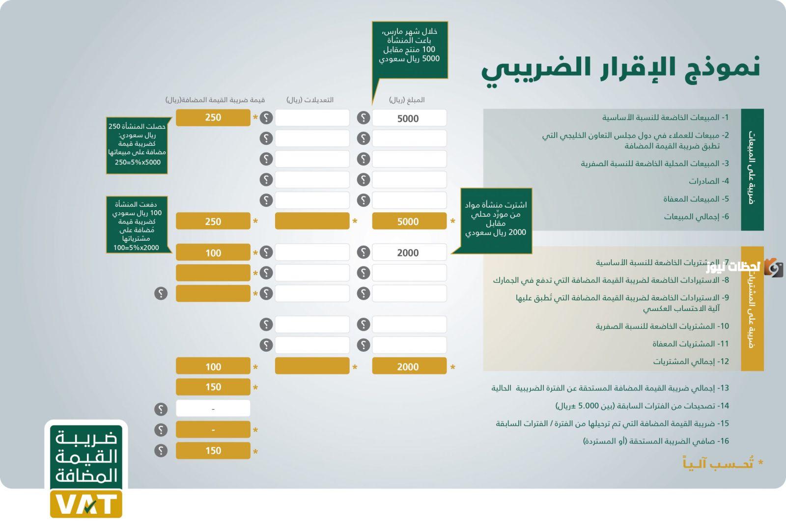 خطوات خصم الضريبة من المبلغ واحتسابها 1446 في السعودية