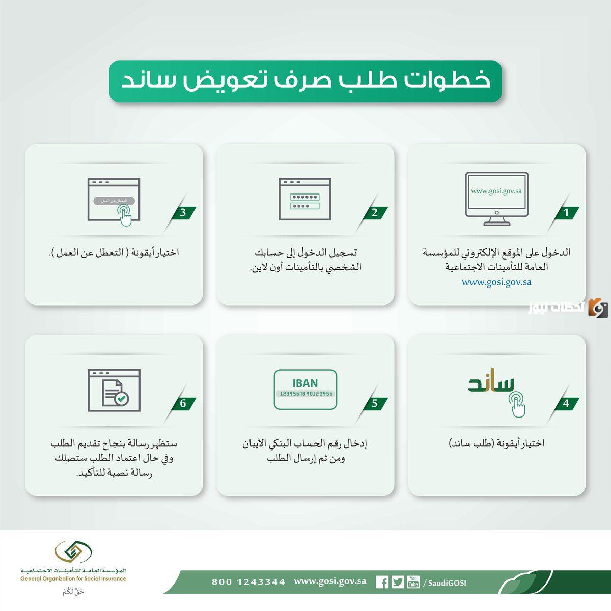 المؤسسة العامة للتأمينات الاجتماعية توضح خطوات التسجيل للحصول على دعم ساند وشروط الاستحقاق