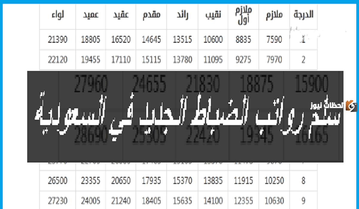 في حالة كونك ضابط جديد.. تفاصيل سلم رواتب العسكريين في السعودية 1446 وقيمة العلاوات السنوية