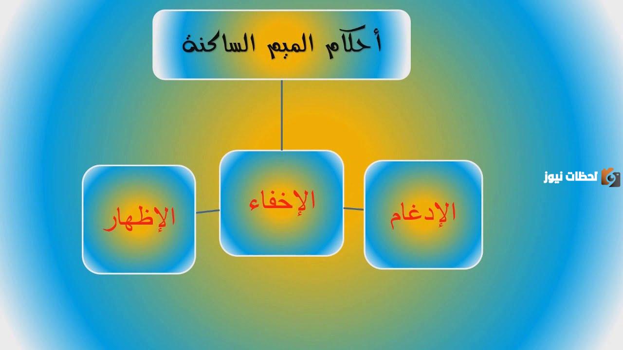 شرح درس الميم الساكنة