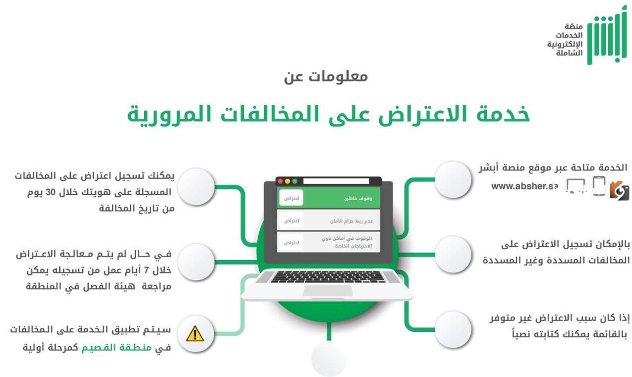 ما هي شروط الاعتراض على المخالفات المرورية في المملكة العربية السعودية وما هي الغرامة التي يتم تطبيقها على تأخير سداد قيمة المخالفة