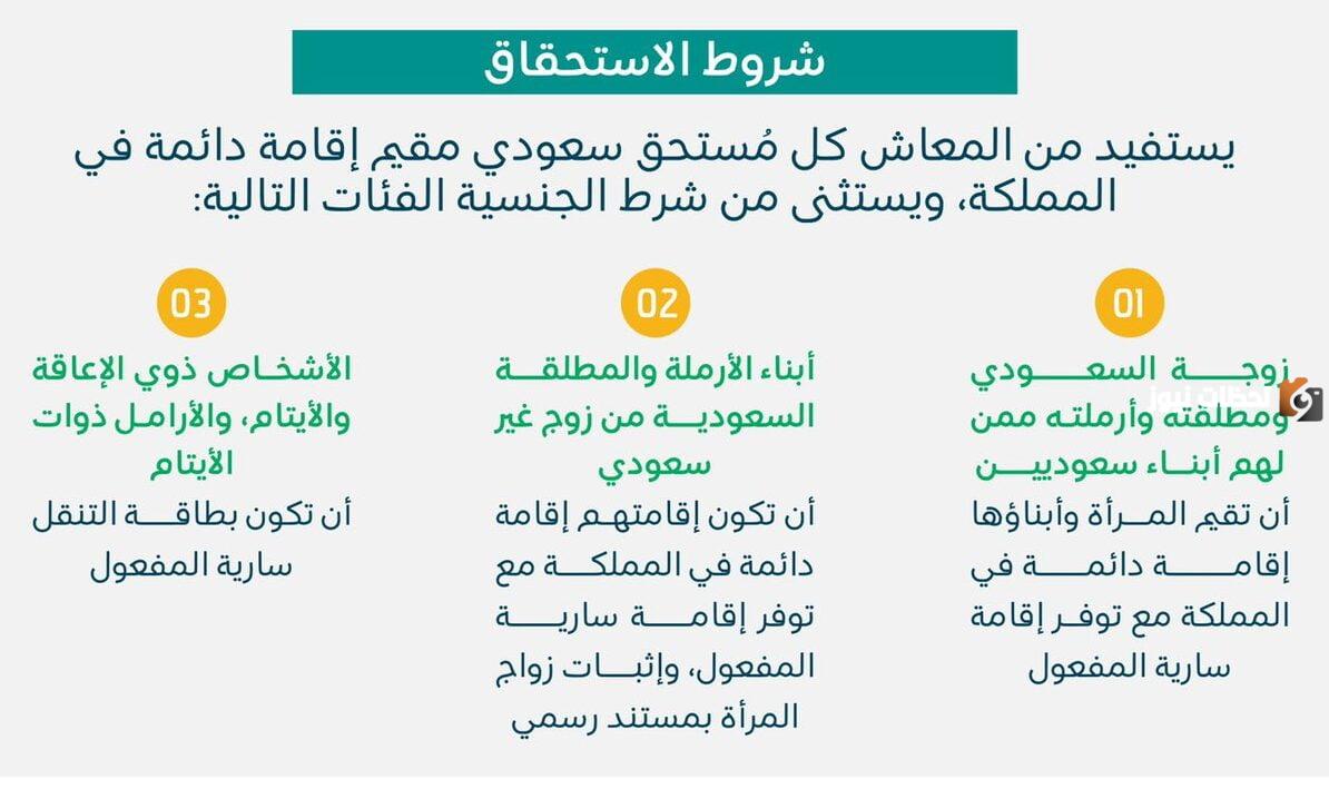 متى موعد صرف المبالغ المرتجعة للضمان الاجتماعي؟ وزارة الموارد البشرية توضحة كافة التفاصيل