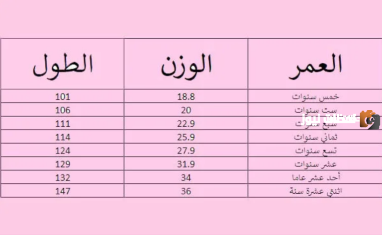 ما هو الطول المثالي للطفل حسب العمر