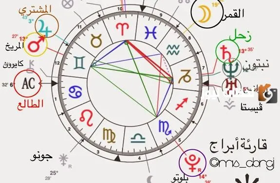 ما هي طريقة حساب البرج الطالع بالخطوات التفصيلية