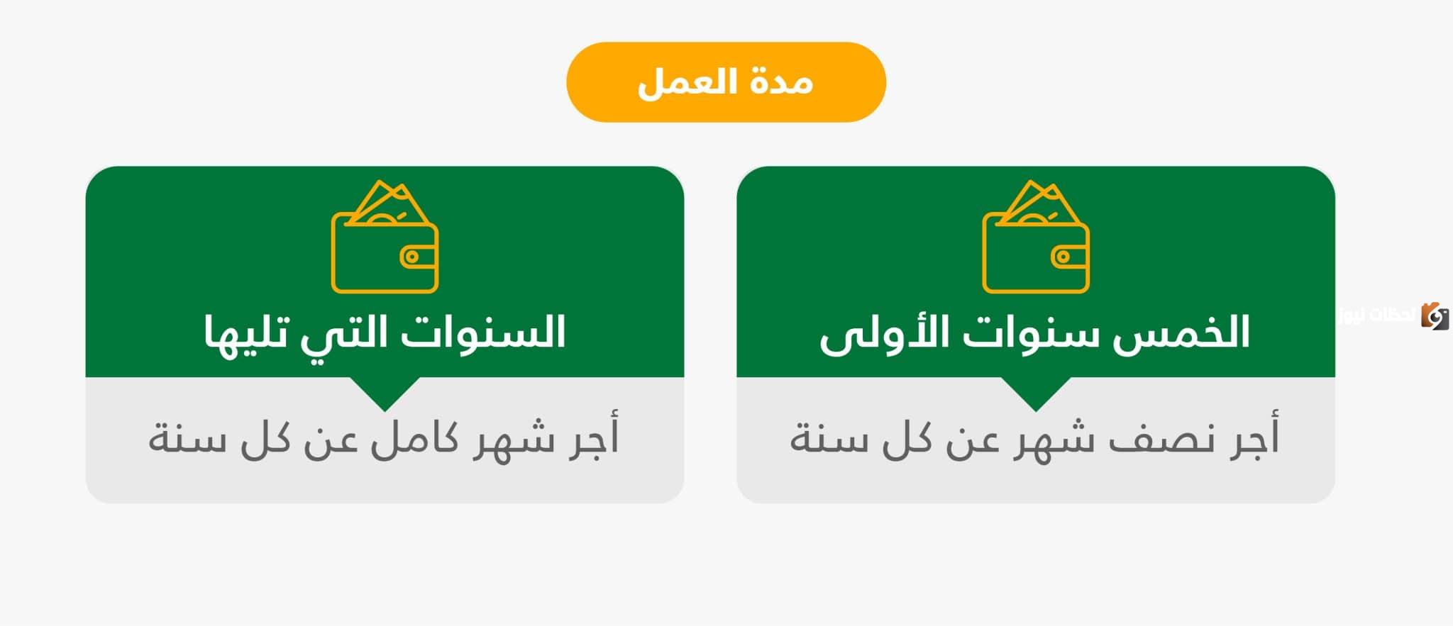كيفية احتساب مكافأة نهاية الخدمة في نظام العمل السعودي 1446 وشروط الحصول عليها