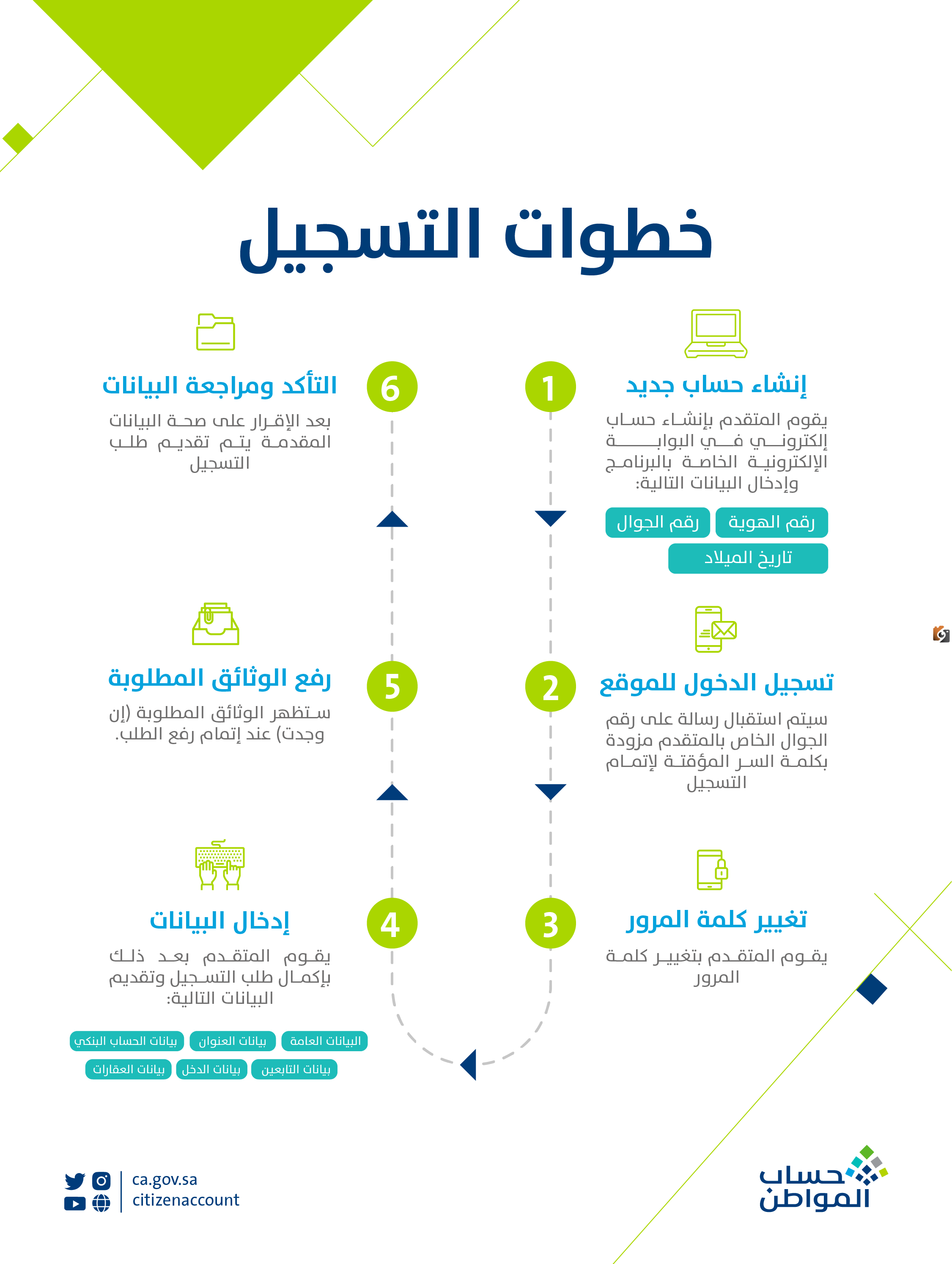 أسباب نقص راتب عن المبلغ المحدد