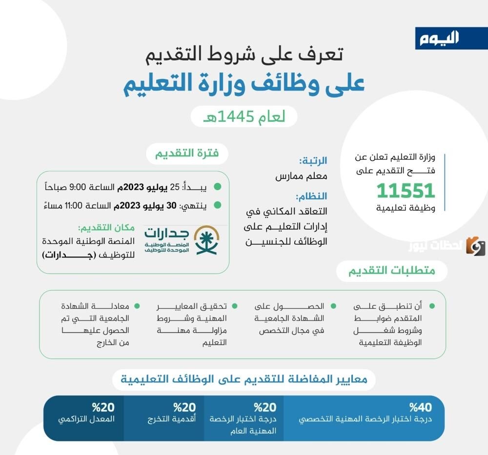 الوظائف التعليمية