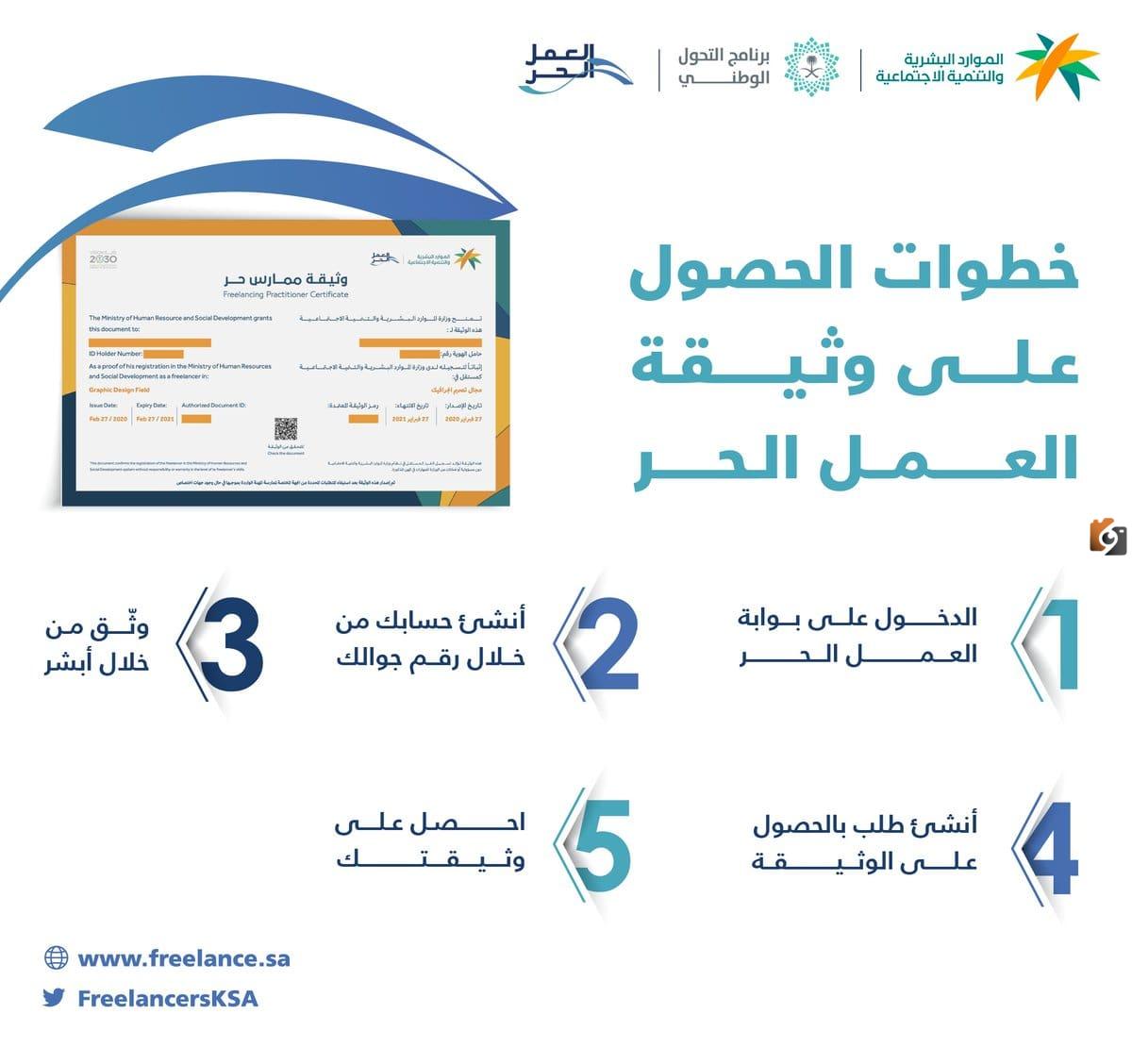 رابط منصة العمل الحر وزارة الموارد البشرية