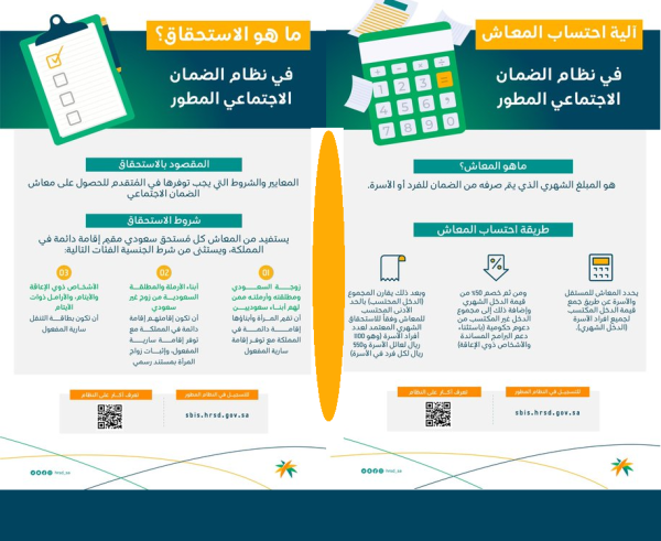 الفئات الجديدة المستحقة للضمان