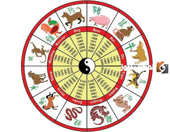 كيف اعرف برجي الصيني