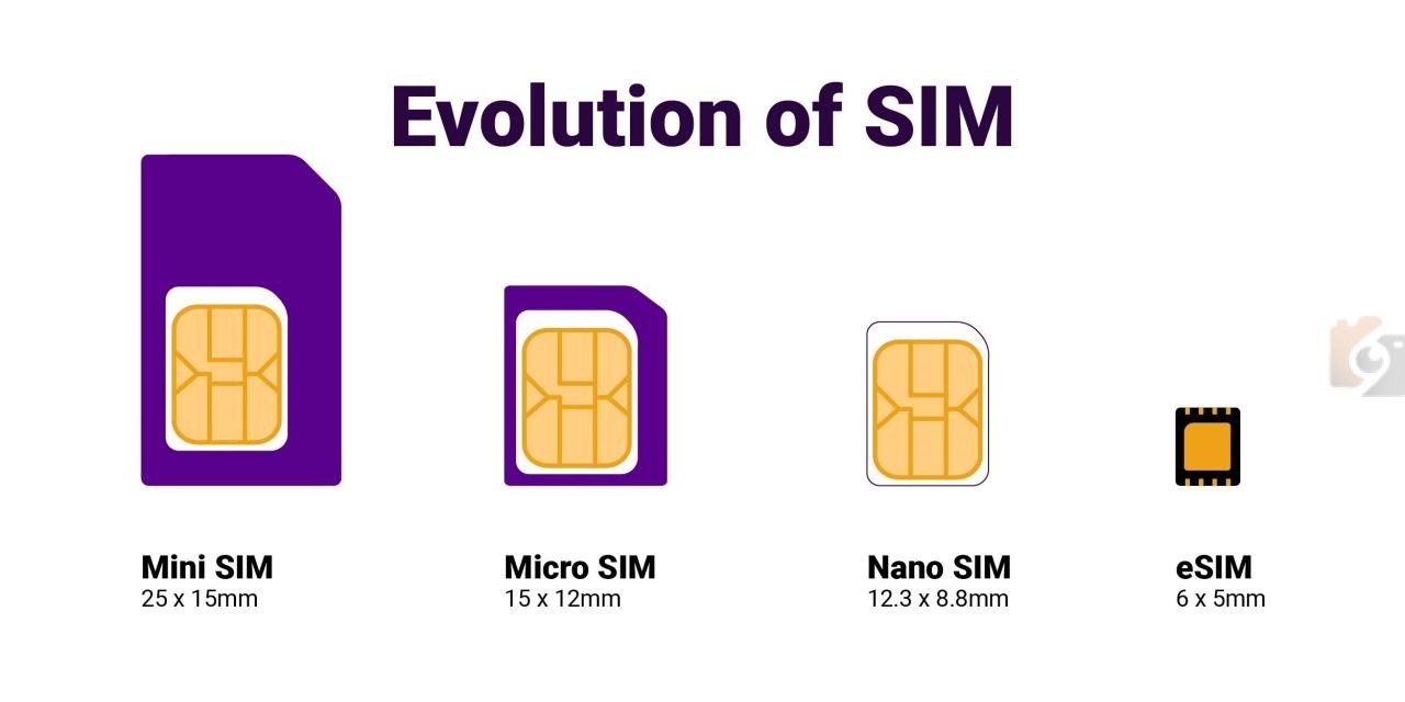 الفرق بين الشريحة التقليدية وشريحة esim