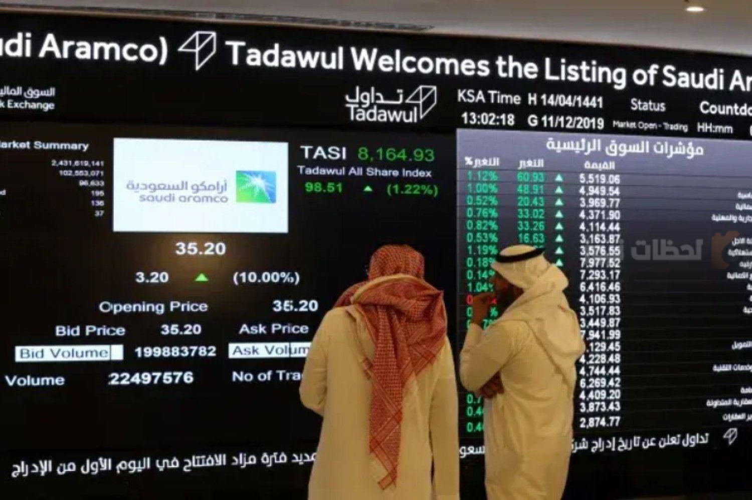 مؤشر سوق الأسهم السعودي