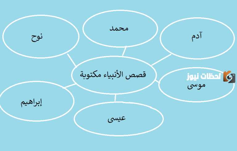 ملخص عن قصص الأنبياء للأطفال بسرد مميز