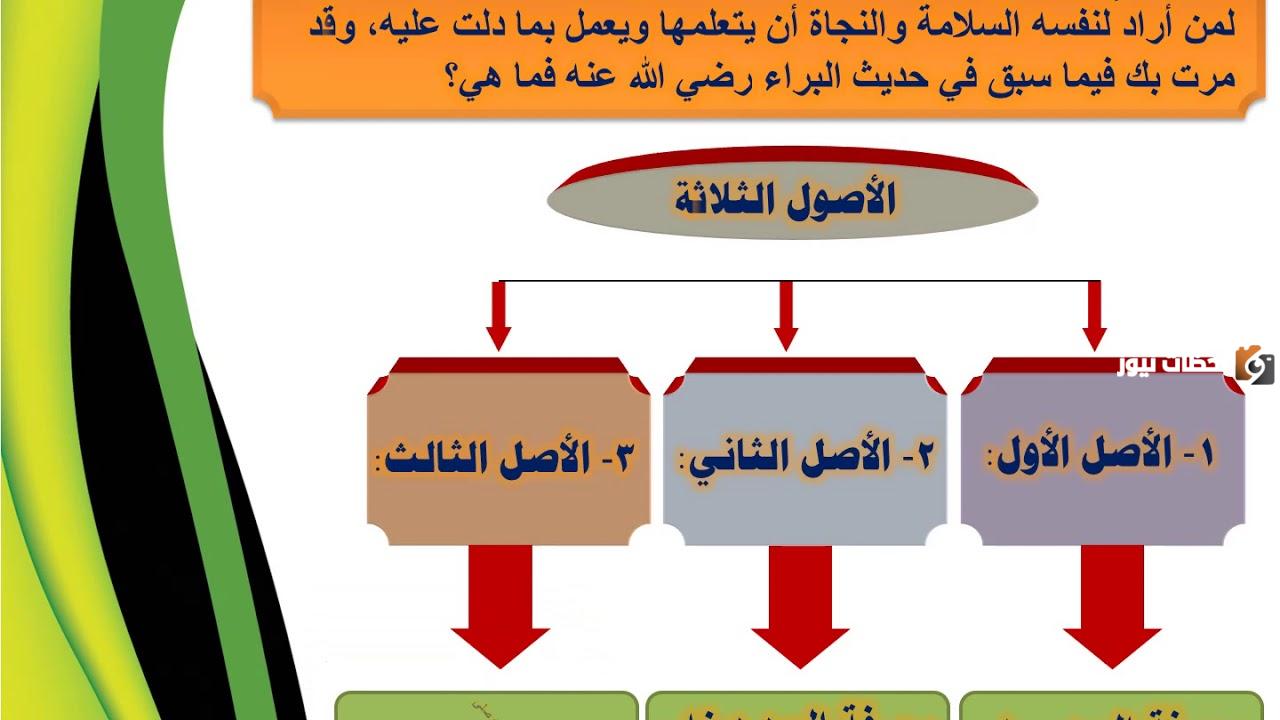 الاصول الثلاثة التي يجب على المسلم تعلمها