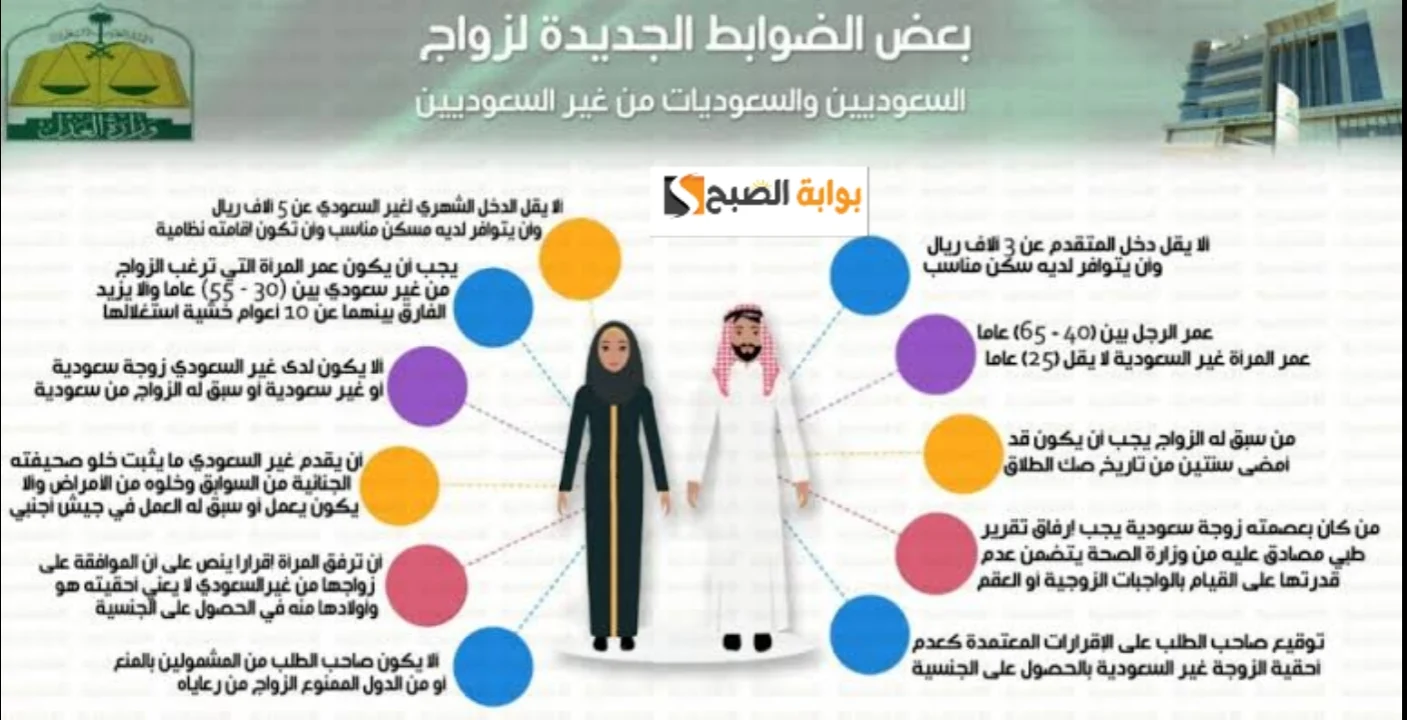 شروط زواج السعودي من أجنبية غير مقيمة داخل السعودية