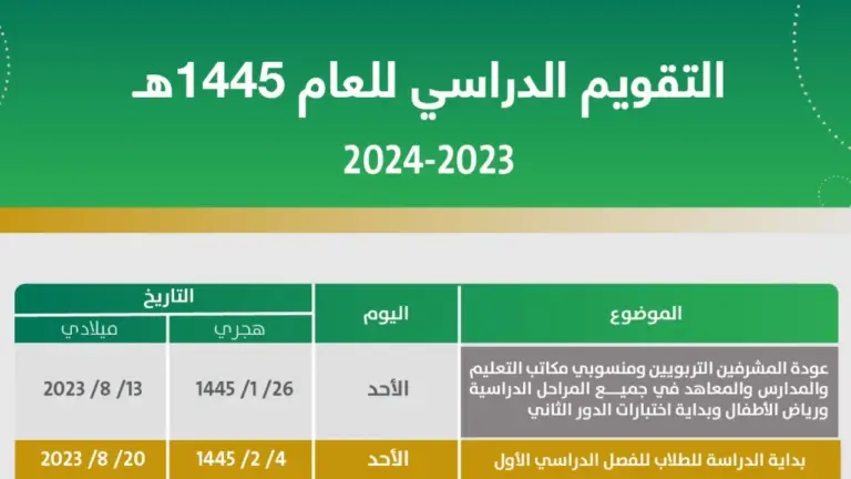 متي اجازة الفصل الدراسي الثاني