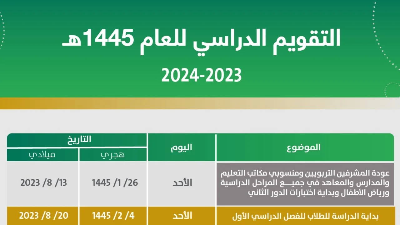 متي اجازة الفصل الدراسي الثاني