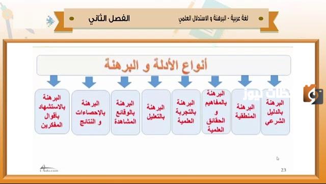 ملخص أساليب البرهنة والاستدلال