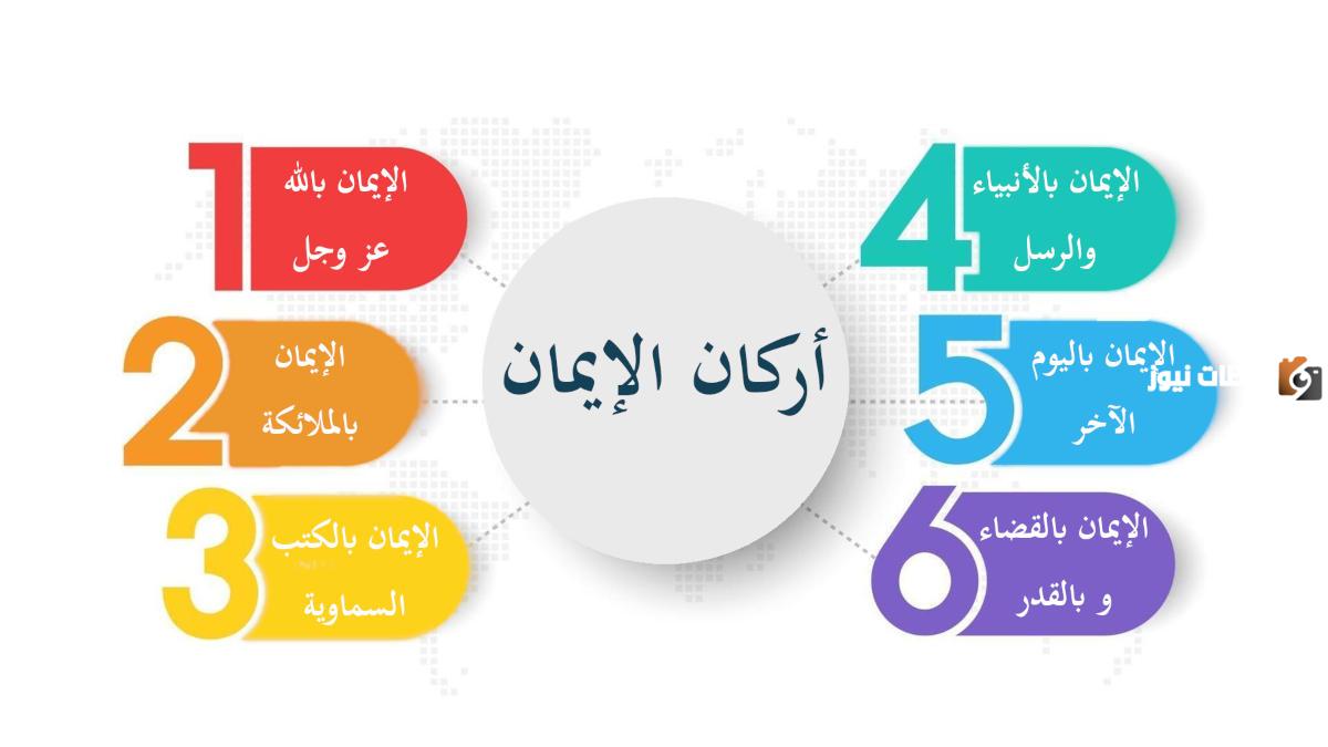 موضوع عن أركان الإيمان