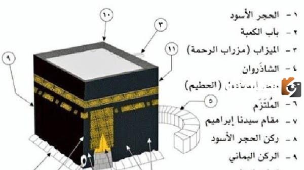 هو مكان بين الحجر الأسود