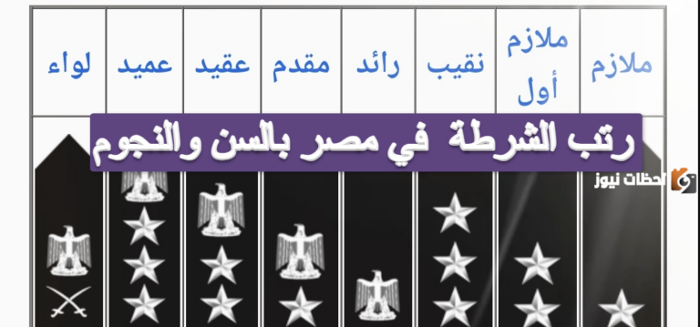 رتب الشرطة المصرية