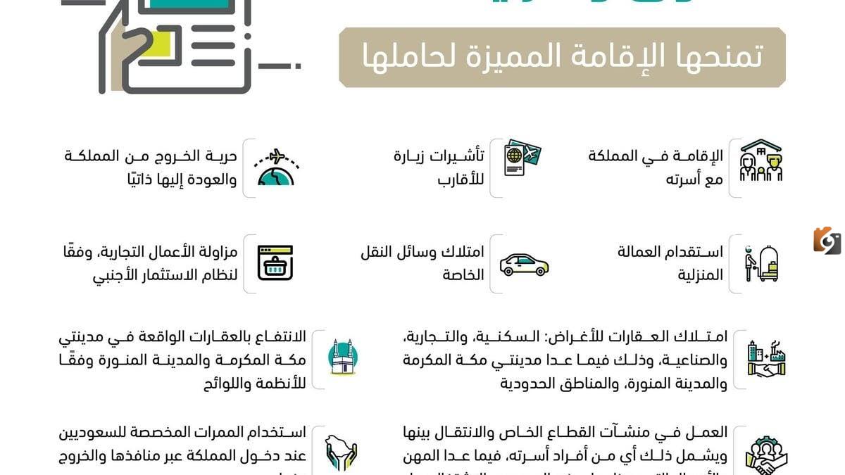 الإقامة المميزة في السعودية| شروط الحصول عليها والمميزات التي تقدمها الإقامة