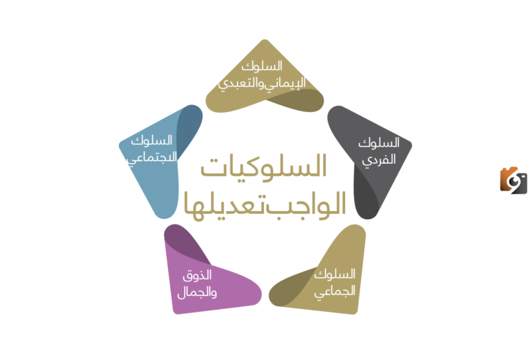 أنواع القيم السلوكية وكيفية تأثير القيم على السلوك