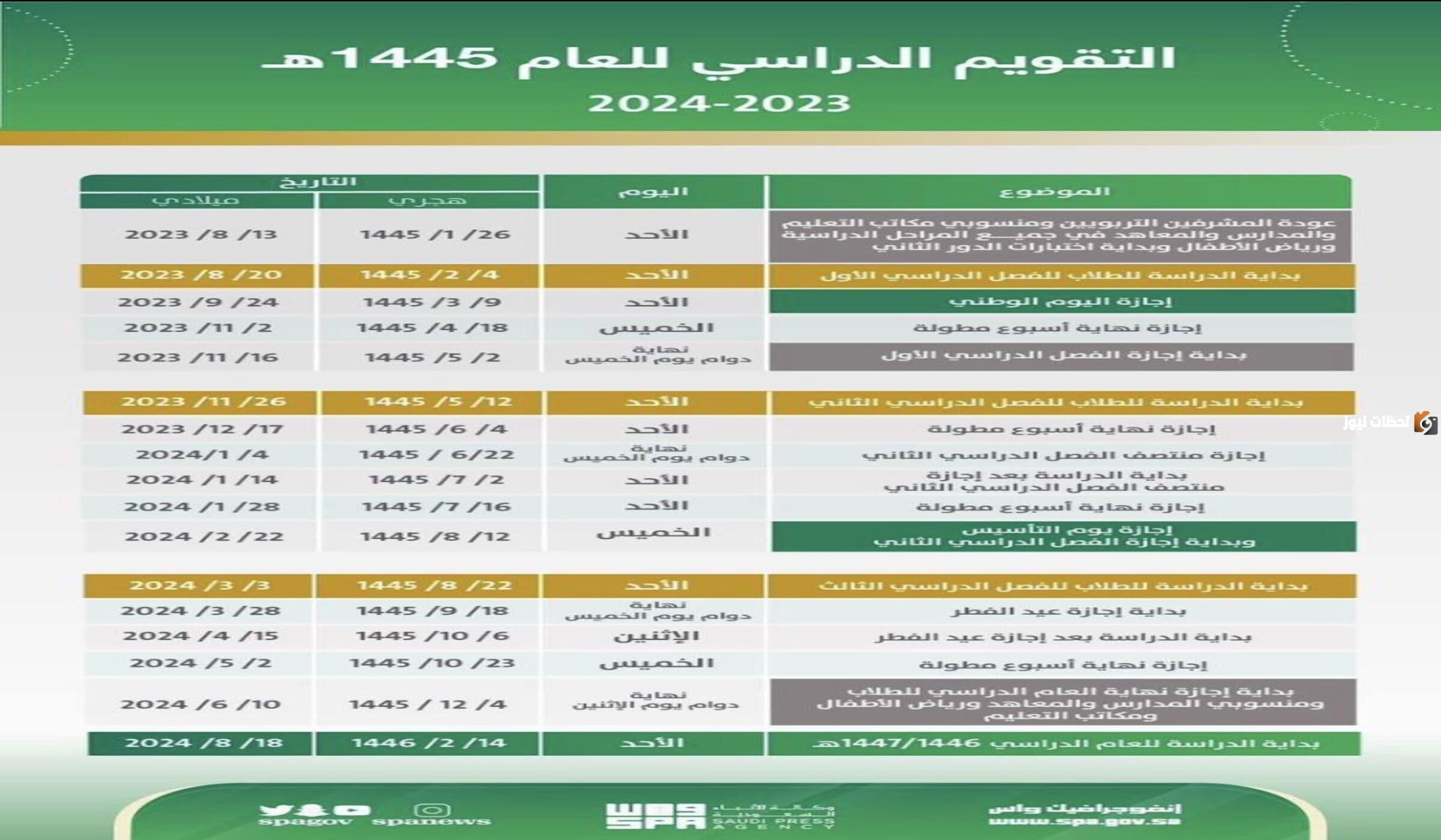 التعليم تجيب.. ما هو موعد الاختبارات النهائية للفصل الدراسي الثاني 1446 في السعودية لكافة المراحل