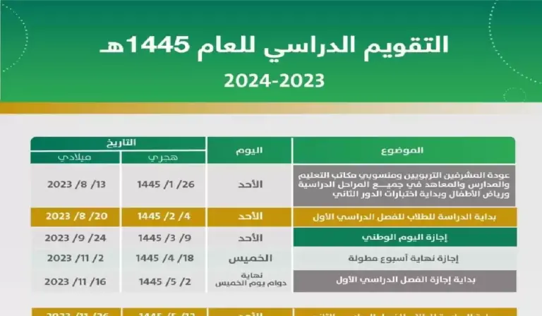 اجازة الفصل الدراسي الثاني