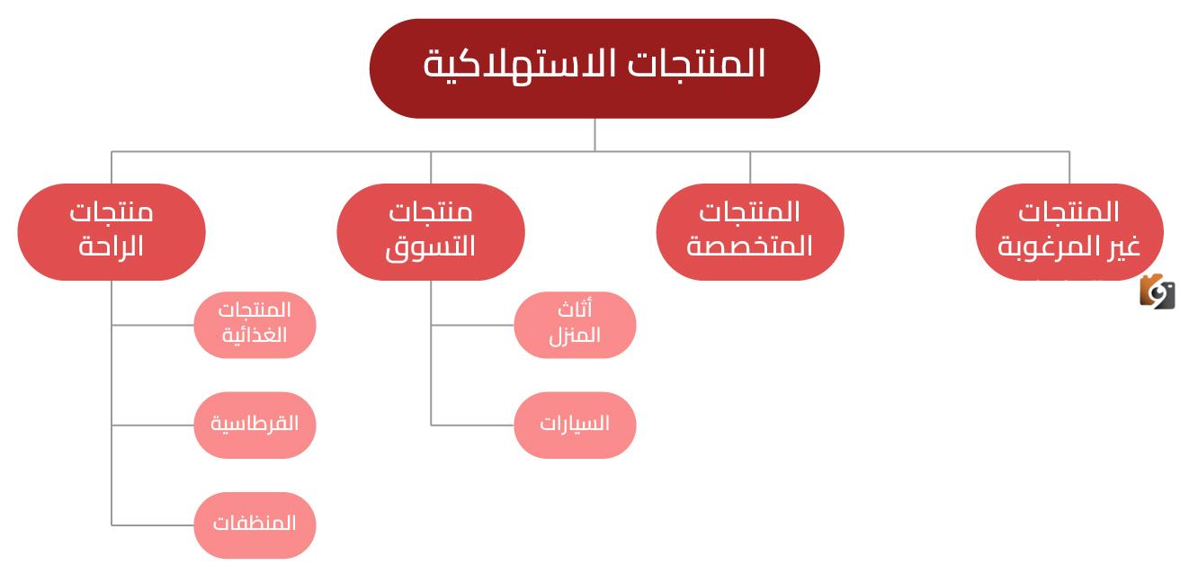خصائص المنتج في التسويق