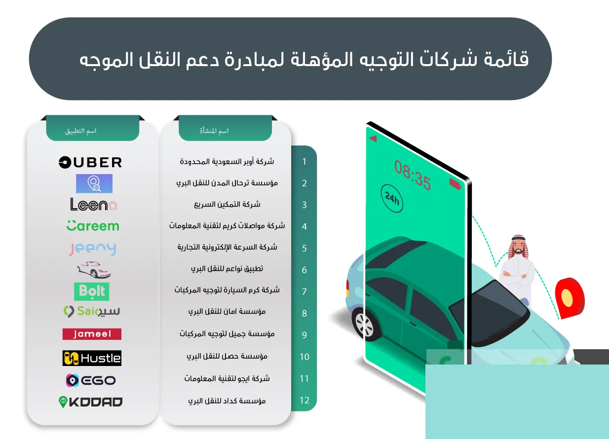 بشرى سارة دعم يصل إلى 2400 ريال سعودي.. دعم مالي توصيل الركاب وشروط الحصول على الدعم