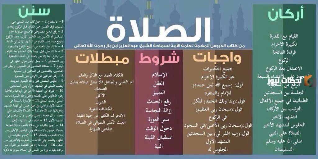 فرائض الصلاة وسننها ومبطلاتها وشروطها في المذاهب الأربعة