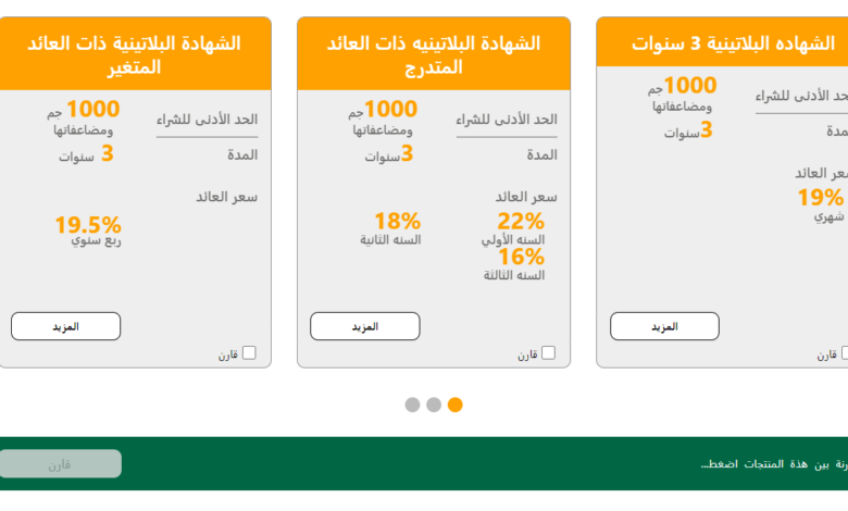 فوائد شهادات البنك الأهلي المصري