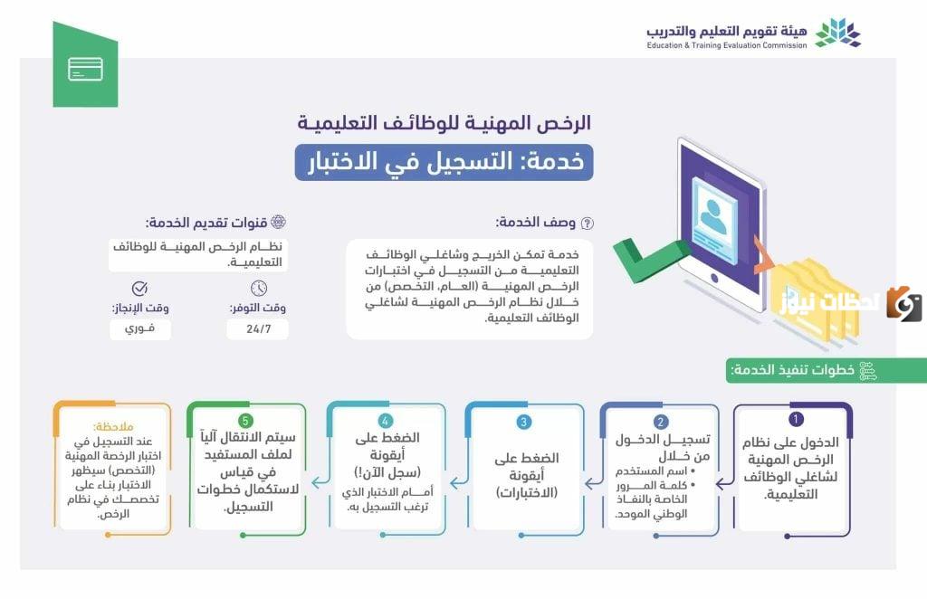 كيفية الاستعلام عن نتائج الرخصة المهنية للمعلمين في السعودية 1446