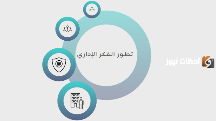 الفكر الإداري