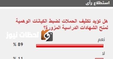 89% من القراء يطالبون بزيادة الجهود لمراقبة الكيانات التعليمية الزائفة
